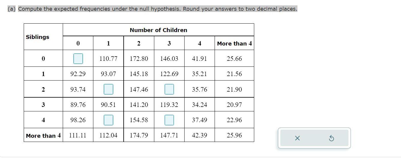 solved-how-big-is-your-family-a-survey-asked-a-sample-of-chegg