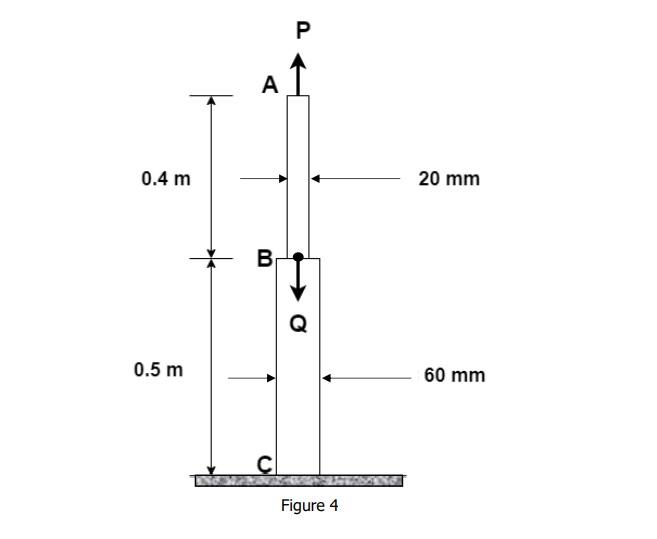 Solved Question (20 Marks) : Figure 4 shows two solid | Chegg.com