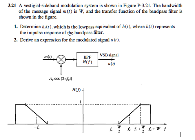 Solved 3.21 A vestigial-sideband modulation system is shown | Chegg.com