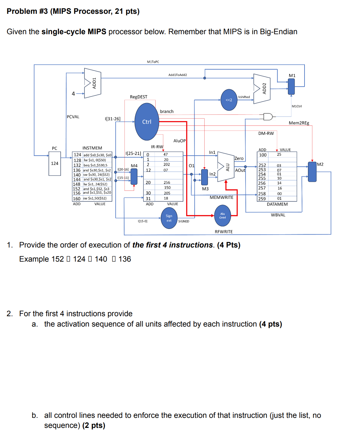 Solved Given The Single-cycle MIPS Processor Below. Remember | Chegg.com