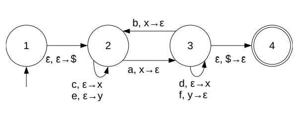 Solved 1. A.Convert The Following PDA To An Equivalent CFG, | Chegg.com