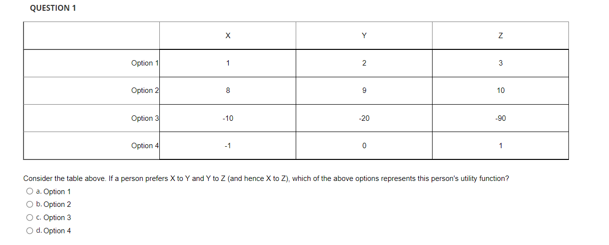 Solved Question 1 X Y Z Option 1 1 2 3 Option 2 8 9 10 8579