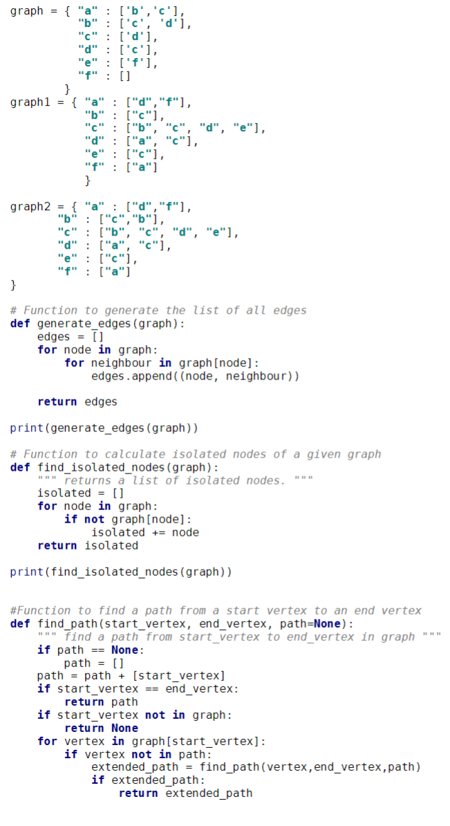 Graph = { "a" : ['b', 'c'], "6"1'c''d', "C" : ['d'], | Chegg.com