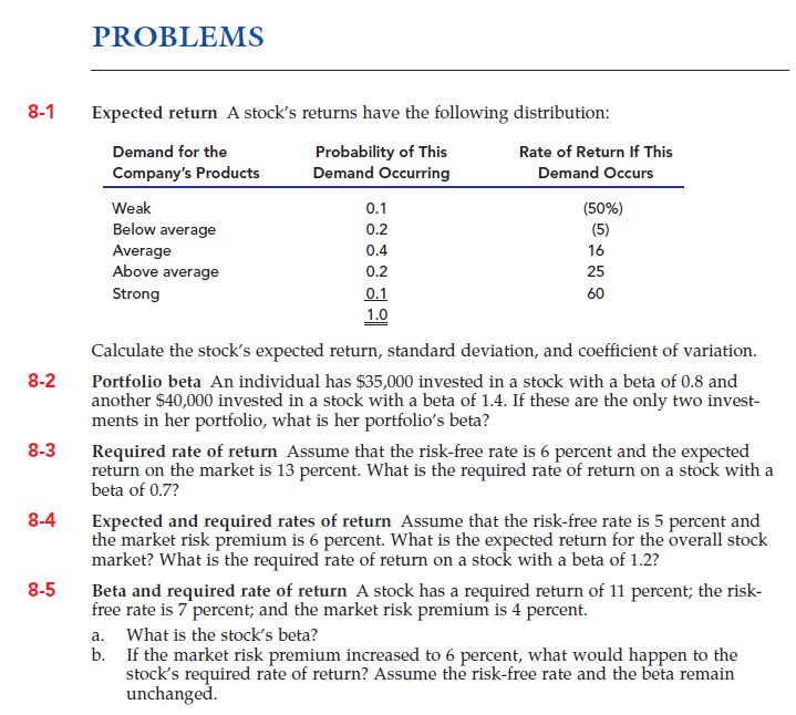 Solved PROBLEMS 8-1 Expected Return A Stock's Returns Have | Chegg.com