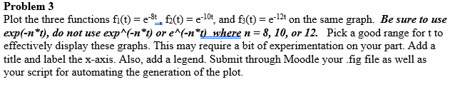Solved Problem 3 Plot the three functions fi(t) = e-8, fz(t) | Chegg.com