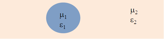 Solved Find The Magnetic Field B And H-field Inside And | Chegg.com