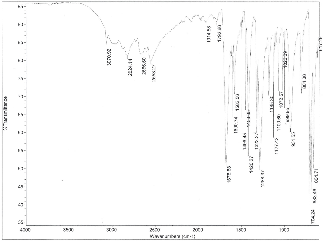 Solved IR Spectra of extracted Benzoic Acid is shown below,