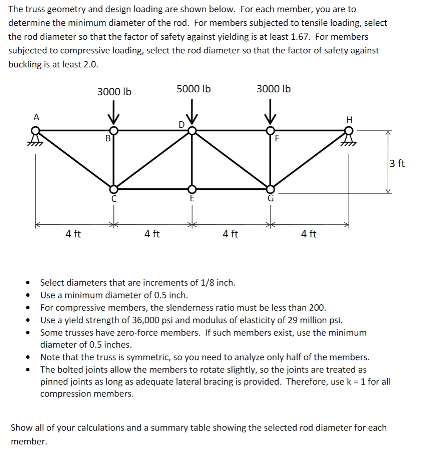 Solved The truss geometry and design loading are shown | Chegg.com