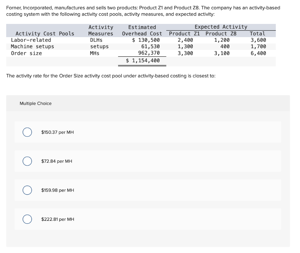 solved-forner-incorporated-manufactures-and-sells-two-chegg