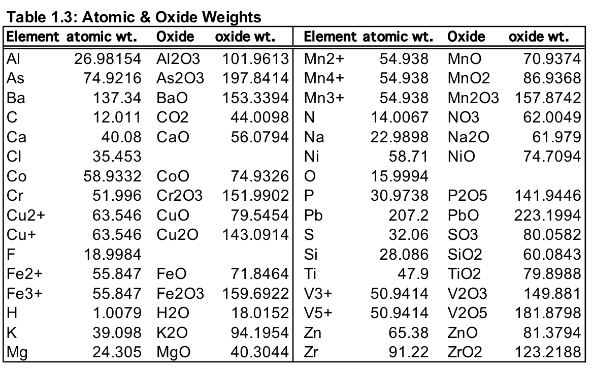Solved 4) In order to determine the stoichiometry (element | Chegg.com