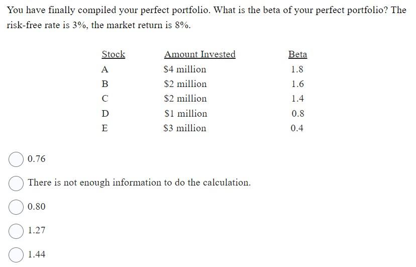 Solved You Have Finally Compiled Your Perfect Portfolio. | Chegg.com