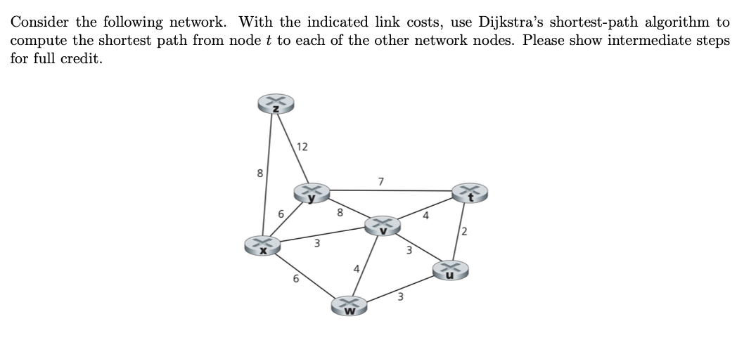 Solved Consider the following network. With the indicated | Chegg.com