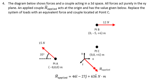 Solved The diagram below shows forces and a couple acting in | Chegg.com