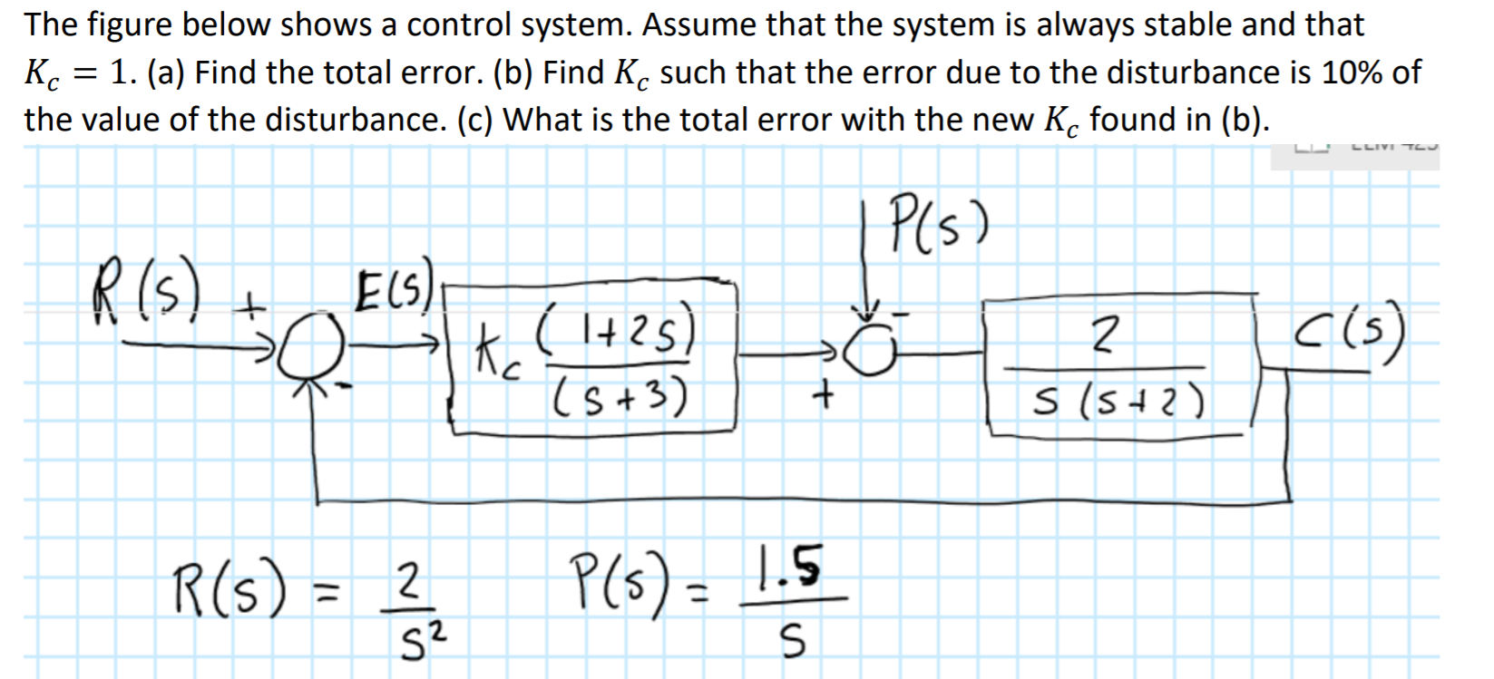 Solved The Figure Below Shows A Control System. Assume That | Chegg.com