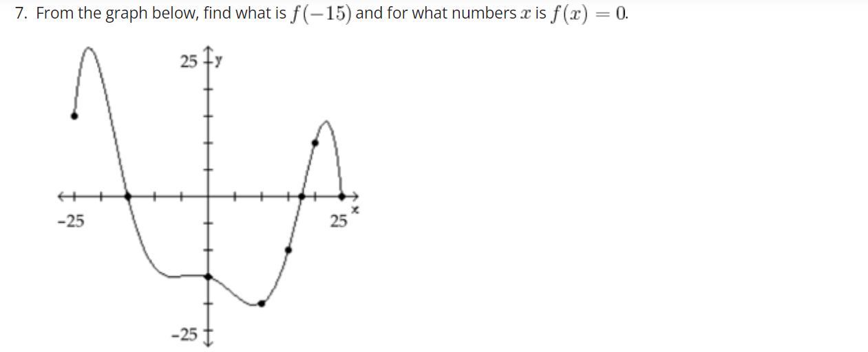 From The Graph Below Find What Is F 15 and For Chegg from-the-graph-below-find-what-is-f-15-and-for-chegg