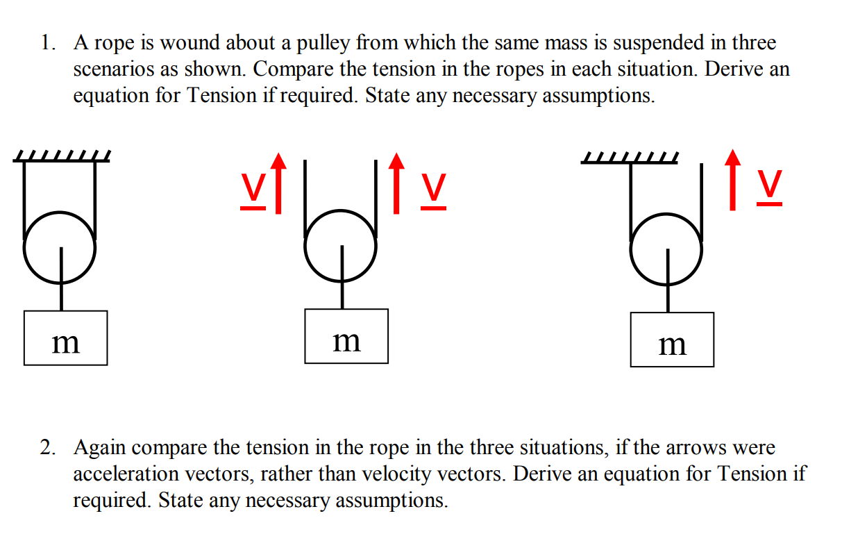 Tension in store rope pulley