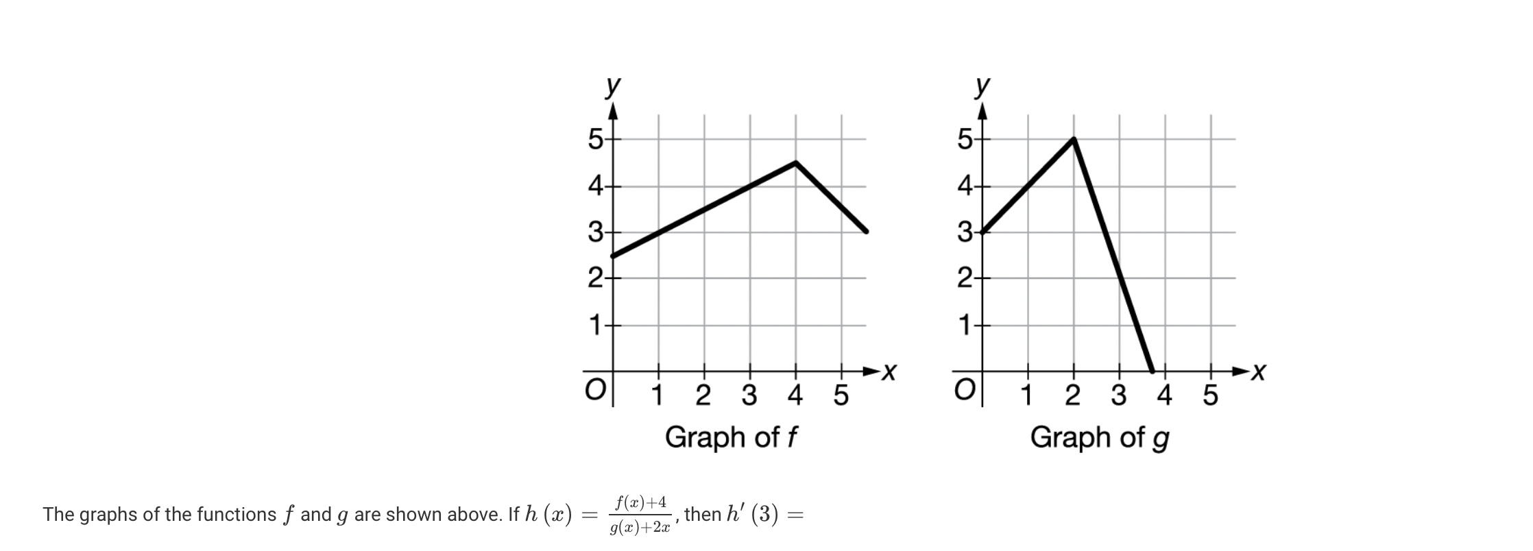 Solved The graphs of the functions f and g are shown above. | Chegg.com