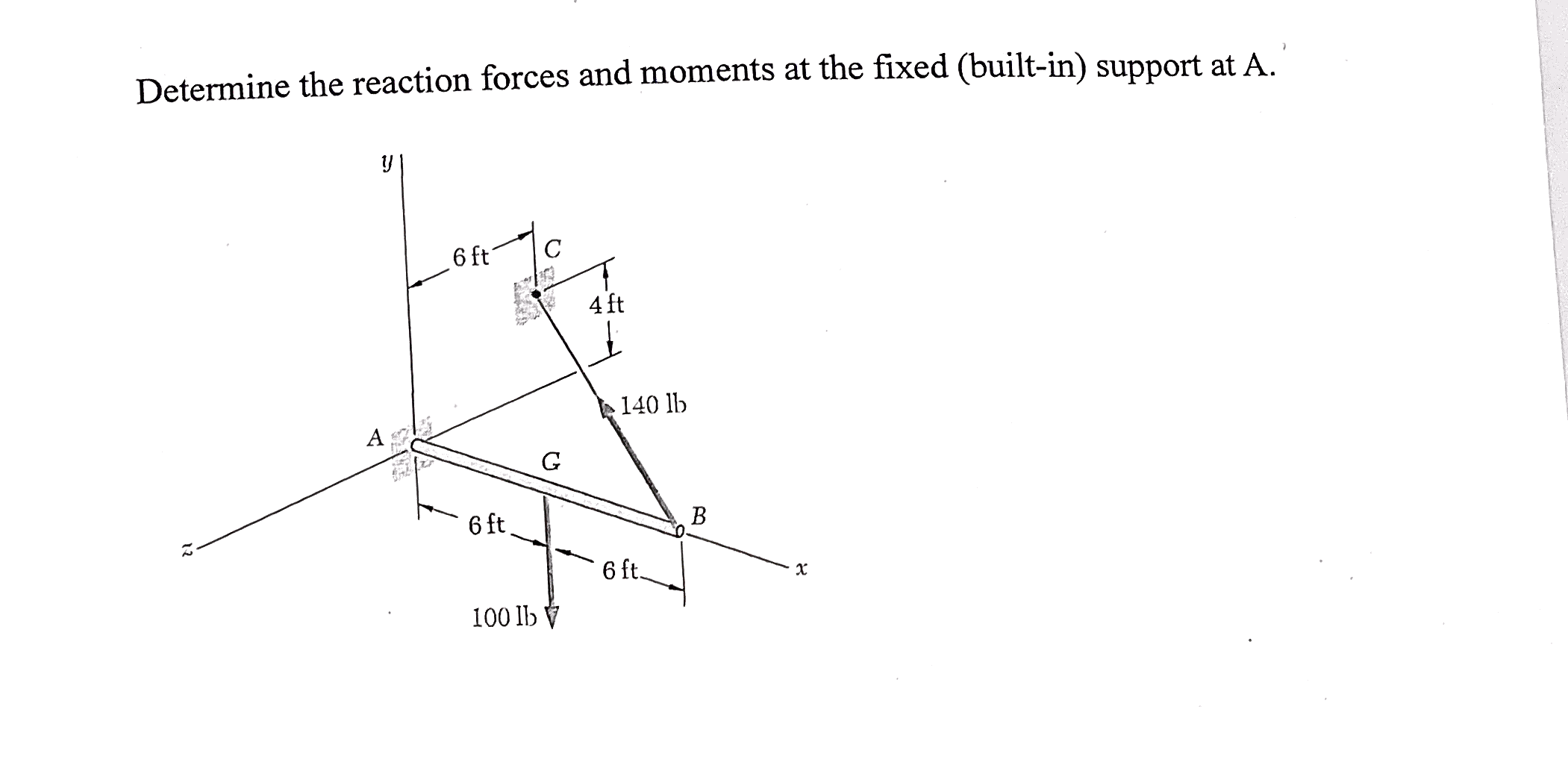 Solved Determine the reaction forces and moments at the | Chegg.com