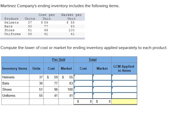 Solved Martinez Company's ending inventory includes the | Chegg.com