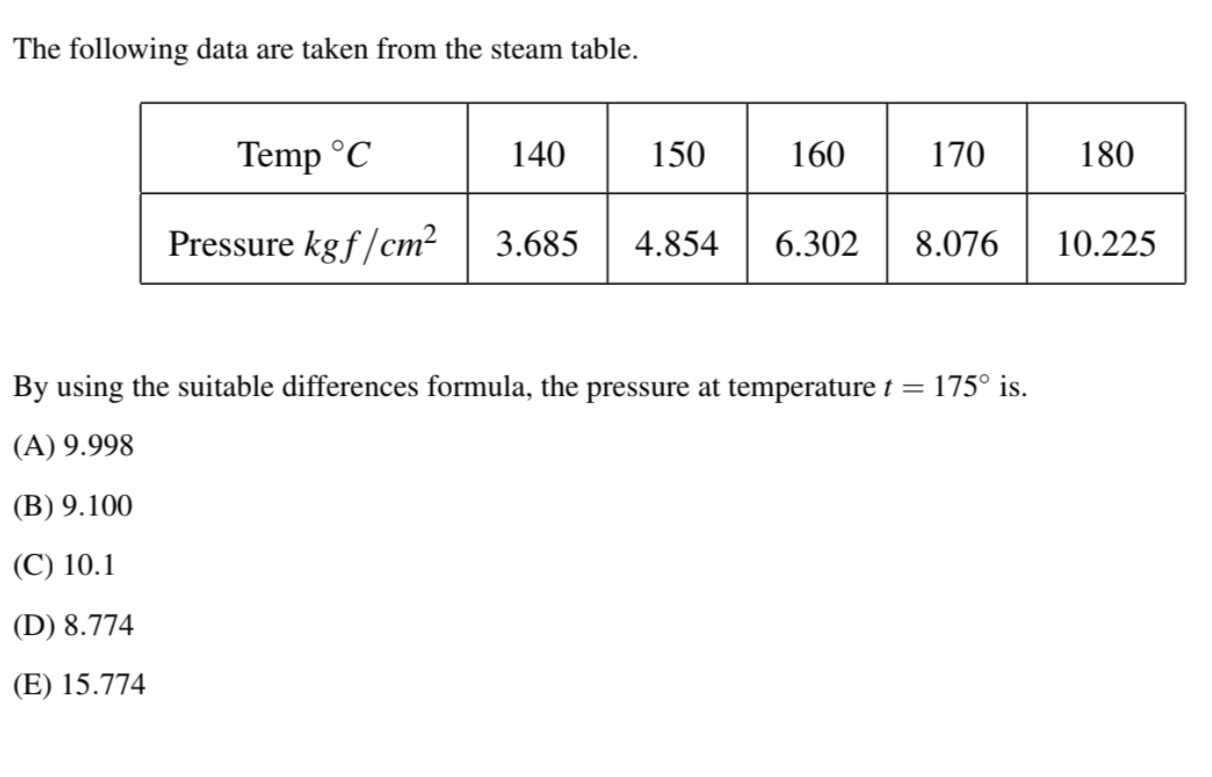 Solved The Following Data Are Taken From The Steam Table. 