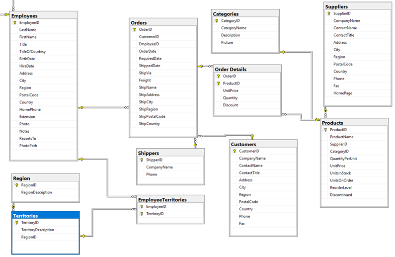 Solved some sql plz Query #1: Display all the fields from | Chegg.com