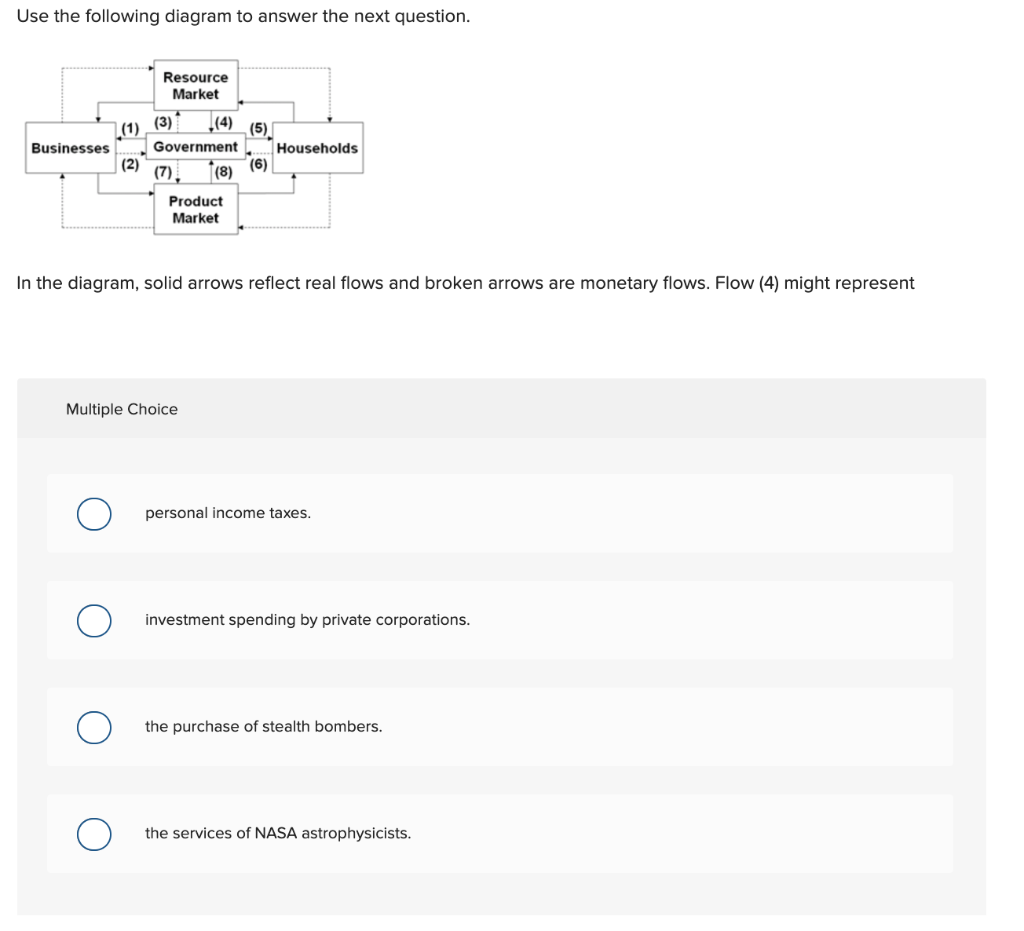 Solved Use the following diagram to answer the next | Chegg.com