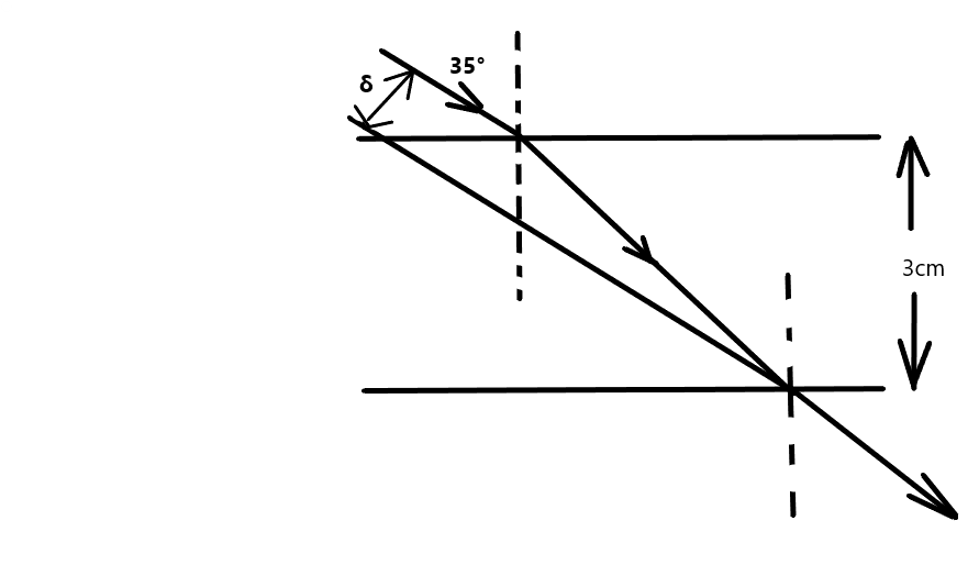 Solved A ray of light strikes a flat 3cm thick block of | Chegg.com