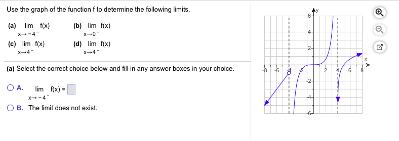 Solved Use The Graph Of The Function F To Determine The 