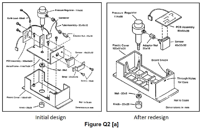 Solved Design for Manufacturing and Assembly (DFMA) is a | Chegg.com 