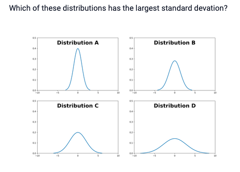 Solved Which of these distributions has the largest standard | Chegg.com