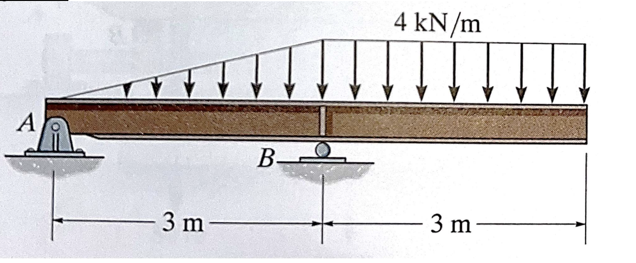 Solved Using the direct integration of load method,