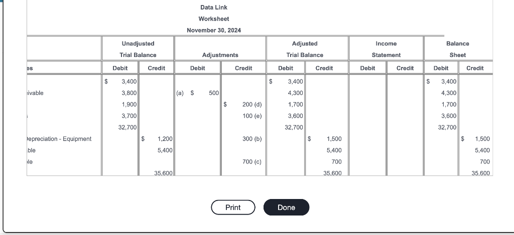 Solved Data Link Worksheet November 30, 2024 Income | Chegg.com