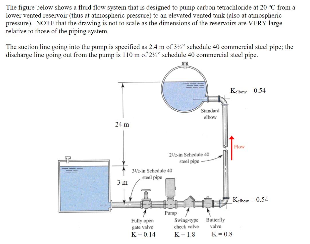 The figure below shows a fluid flow system that is designed to pump carbon tetrachloride at \( 20^{\circ} \mathrm{C} \) from