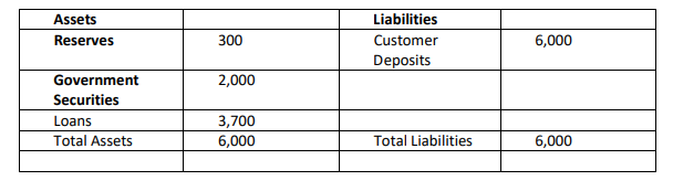 Solved A banking system has desired reserves of 5% and the | Chegg.com