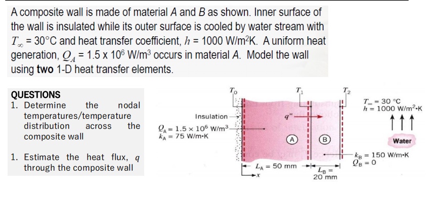 Solved A Composite Wall Is Made Of Material A And B As | Chegg.com