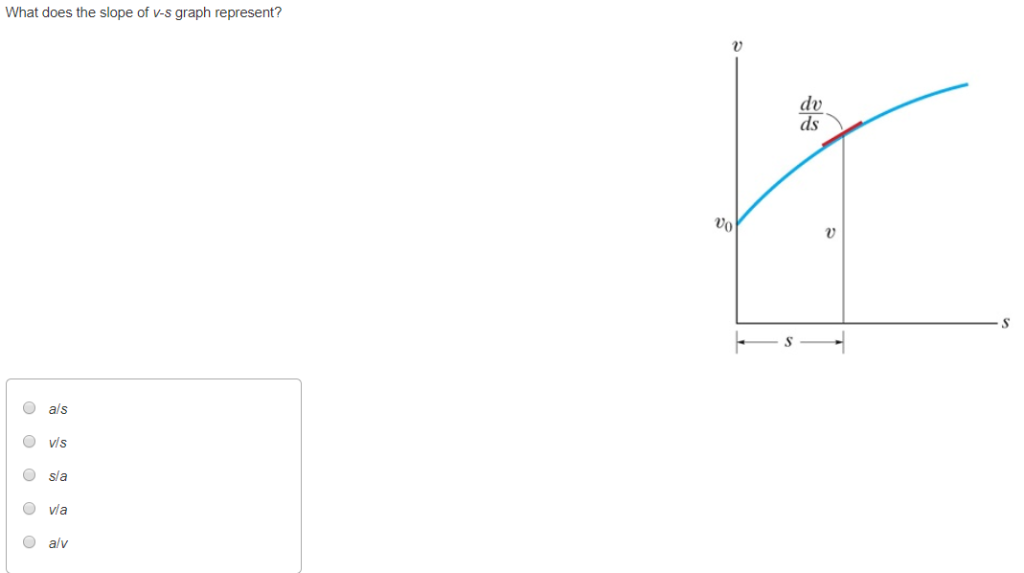 solved-what-does-the-slope-of-v-s-graph-represent-0-dv-ds-chegg