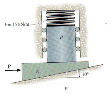 Solved Determine the minimum applied force P necessary to | Chegg.com