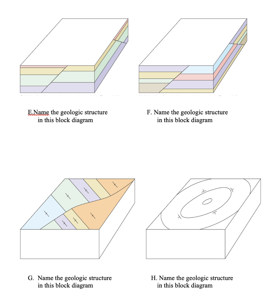 Solved E. Name the geologic structure F. Name the geologic | Chegg.com