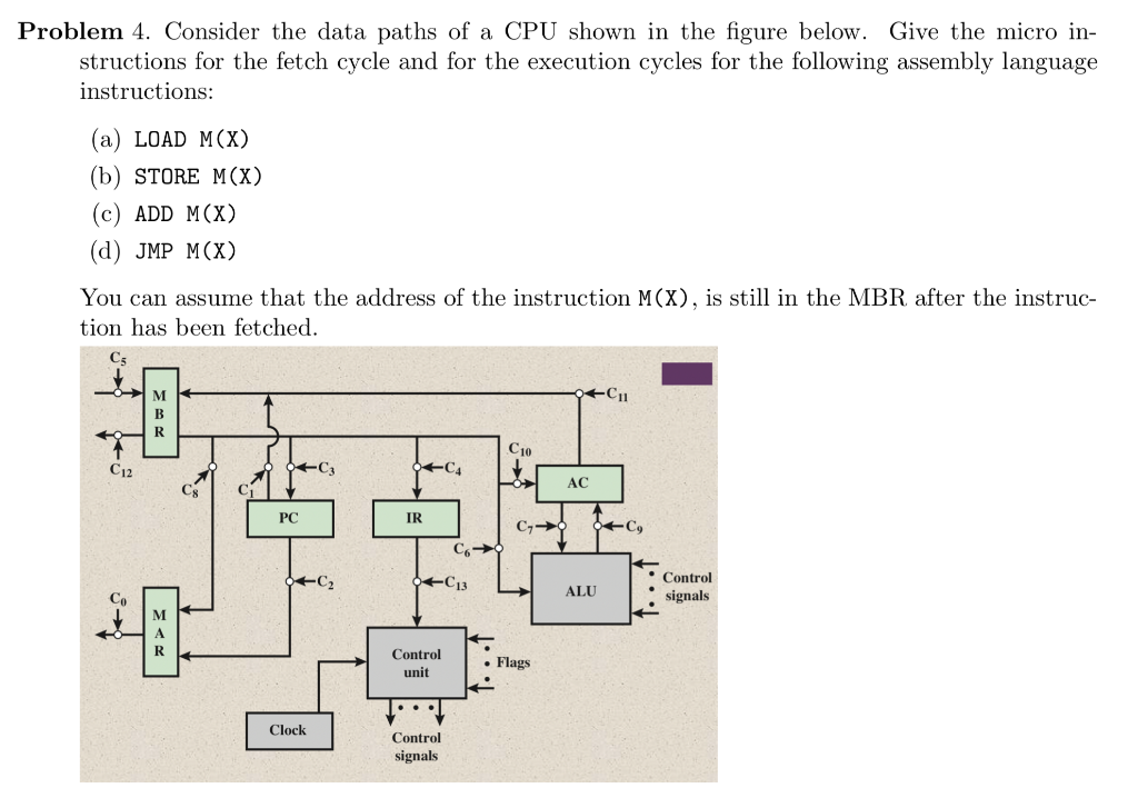 Solved Problem 4. Consider the data paths of a CPU shown in | Chegg.com