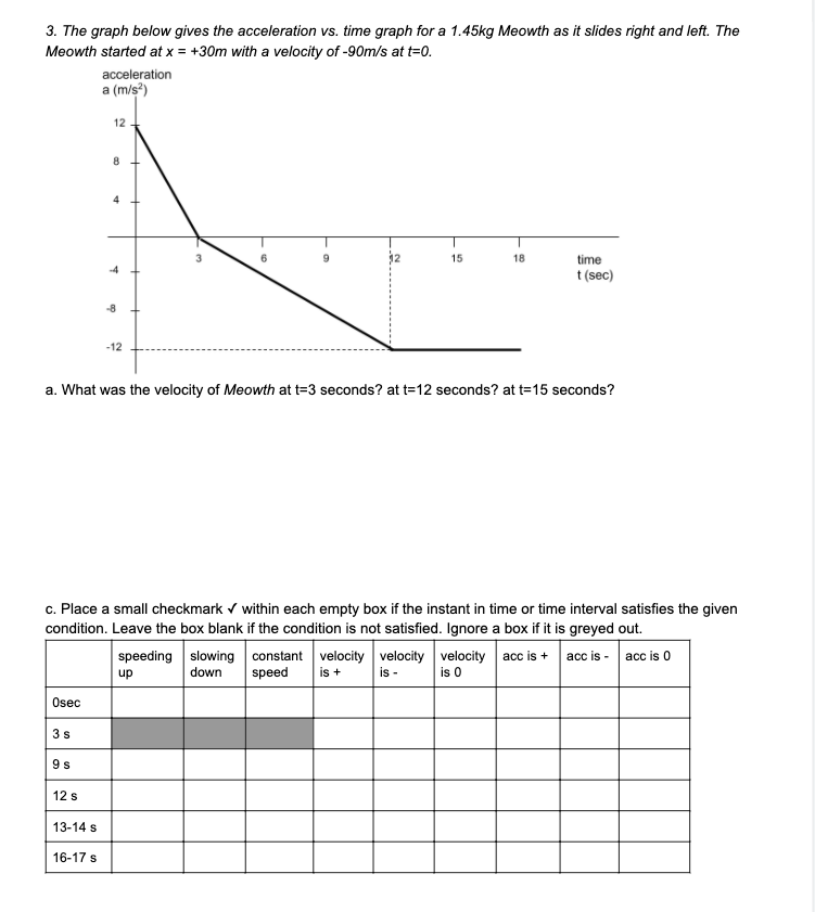 Solved 3. The graph below gives the acceleration vs. time | Chegg.com