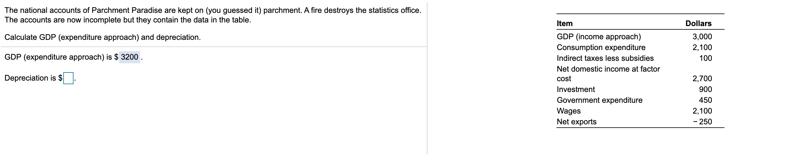Solved The national accounts of Parchment Paradise are kept