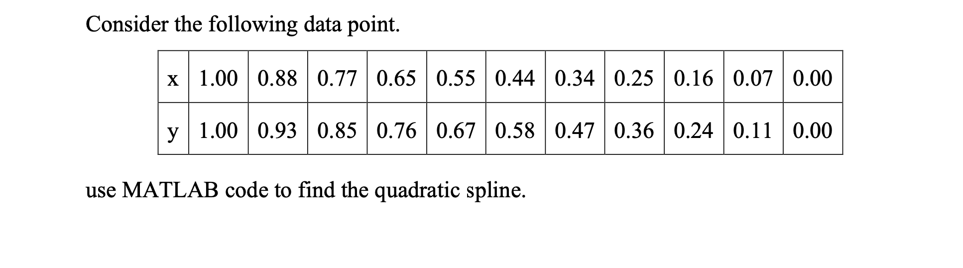 Solved Consider the following data point. use MATLAB code to | Chegg.com