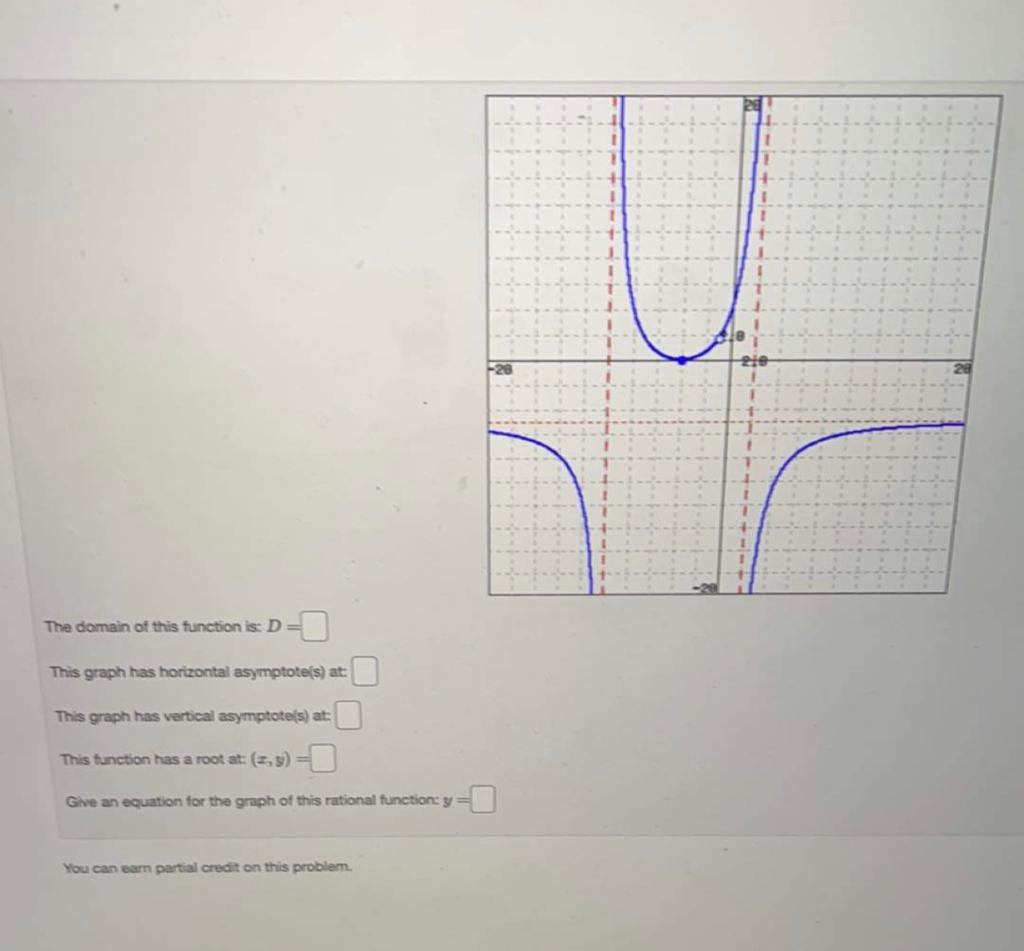 Solved The domain of this function is D=D This graph has | Chegg.com