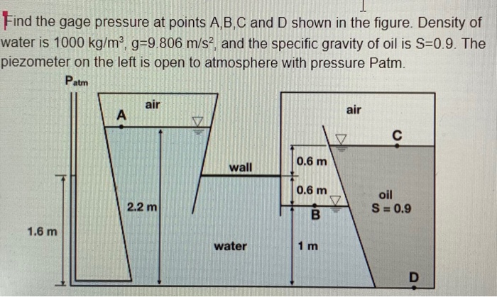Solved Find the gage pressure at points A,B,C and D shown in | Chegg.com