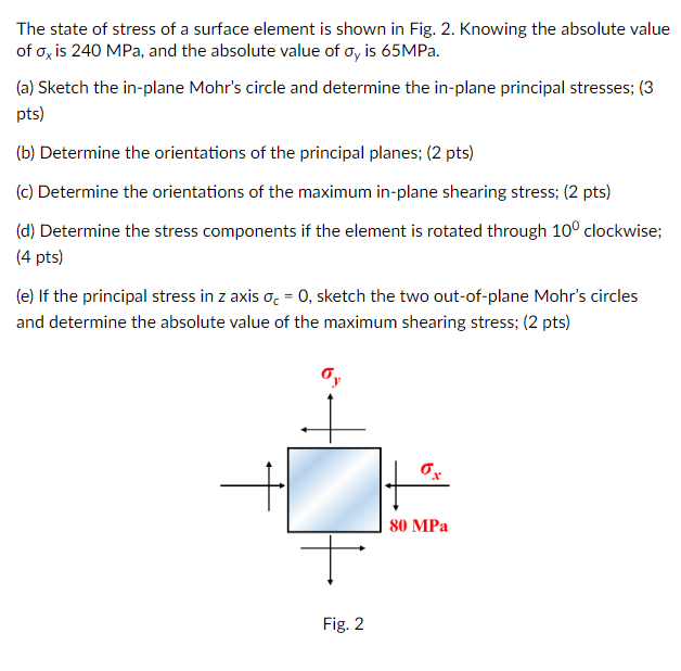 Solved The State Of Stress Of A Surface Element Is Shown Chegg Com