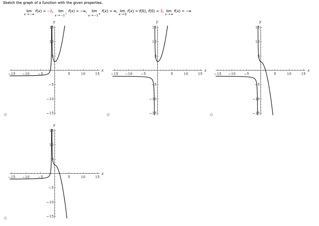 Solved Sketch The Graph Of A Function With The Given Prop Chegg Com