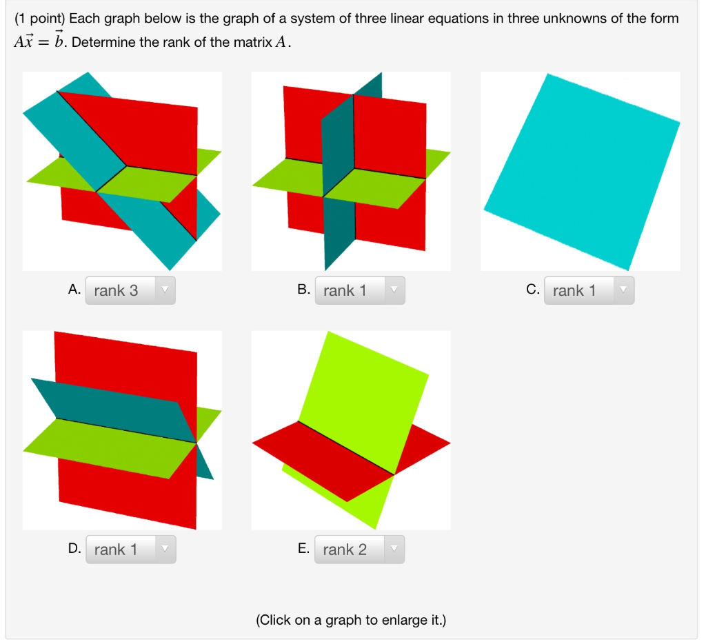 solved-1-point-each-graph-below-is-the-graph-of-a-system-chegg