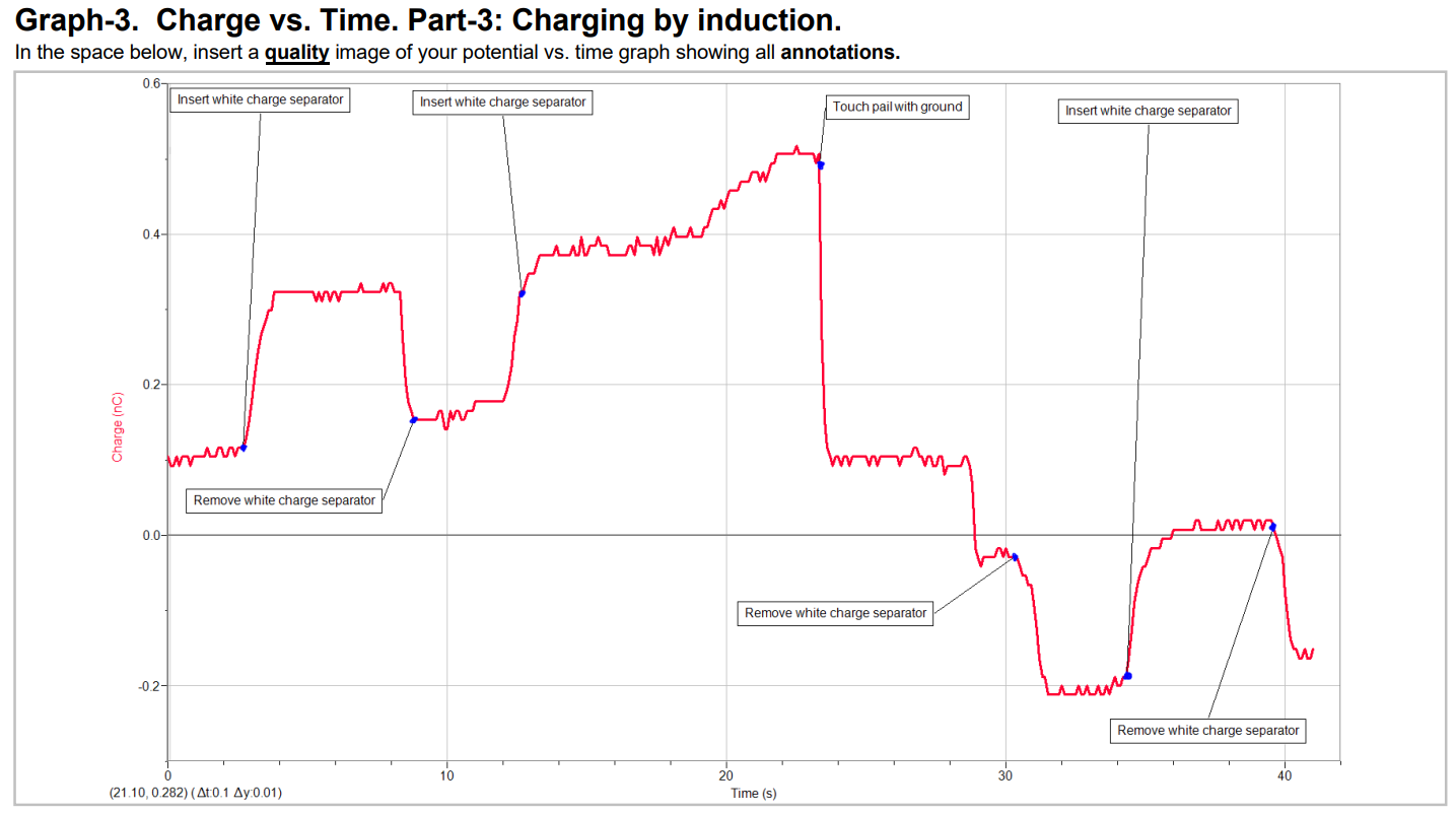 Graph-3. Charge vs. Time. Part-3: Charging by induction. In the space below, insert a quality image of your potential vs. tim