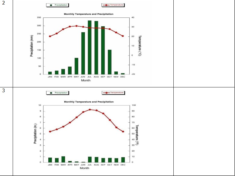 Solved Part 1 - Understanding Weather Map & Weather Data - | Chegg.com