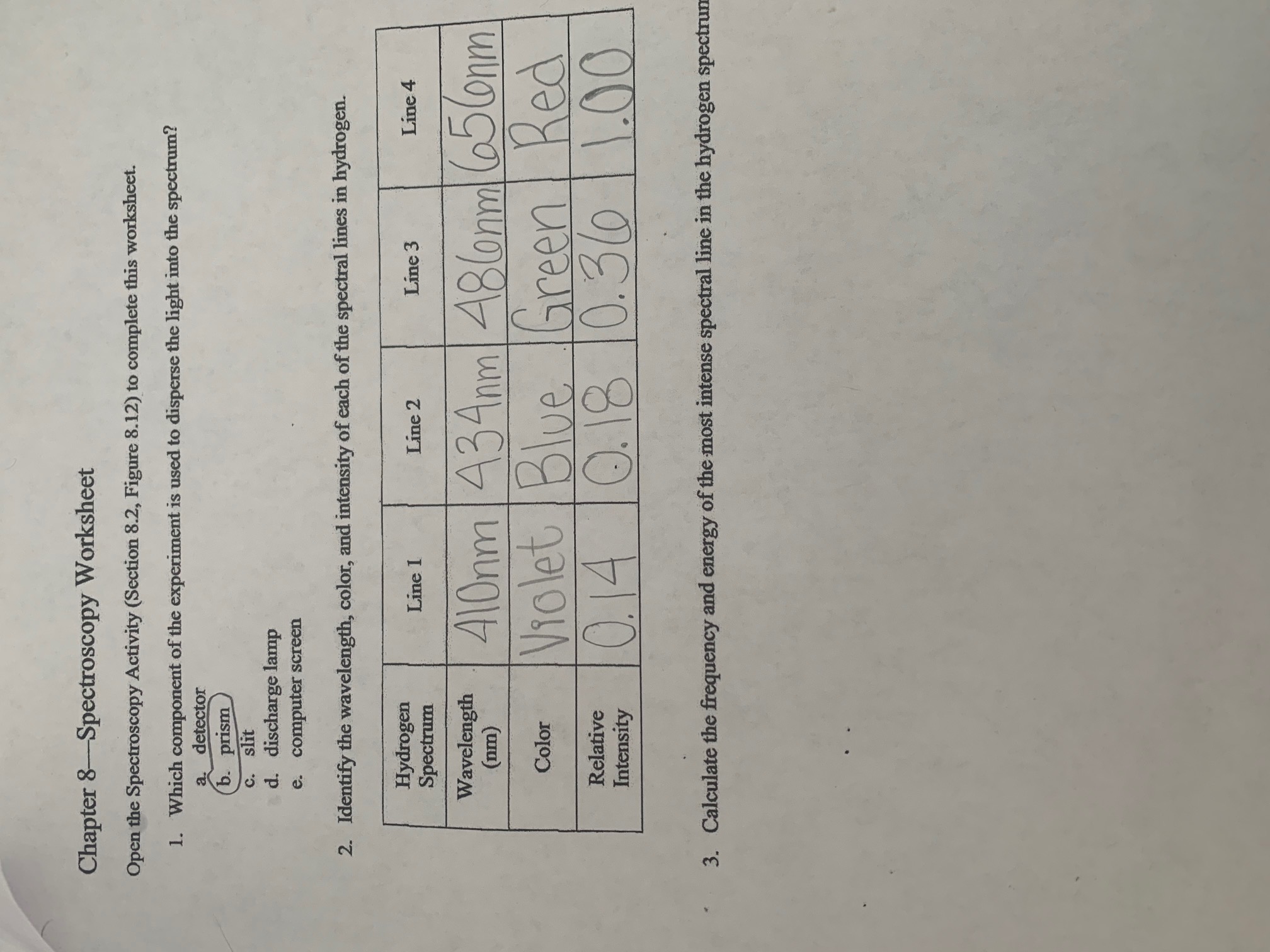 Solved Chapter 8—Spectroscopy Worksheet Open the | Chegg.com